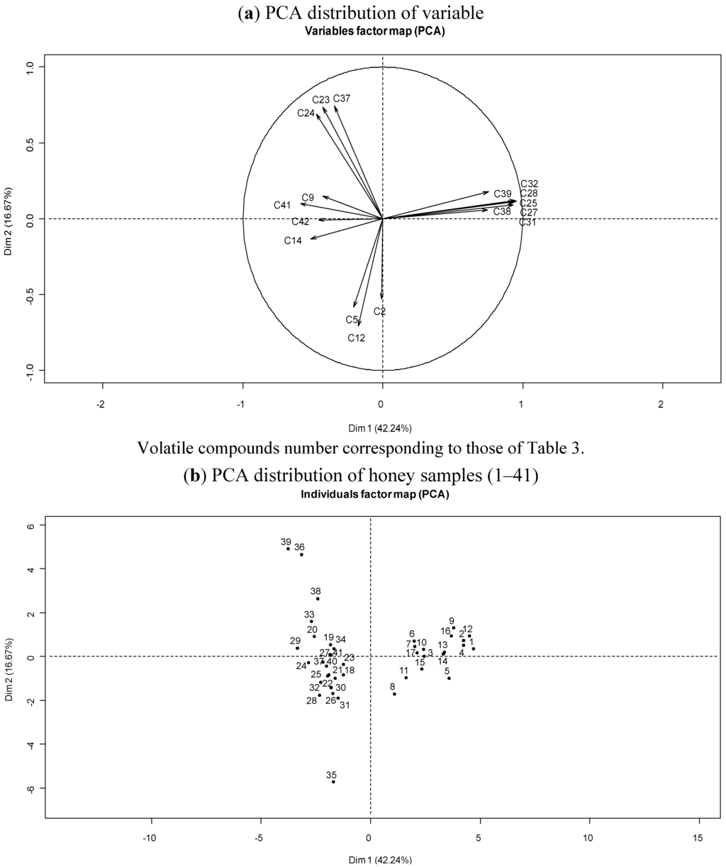 Foods 03 00128 g001 1024