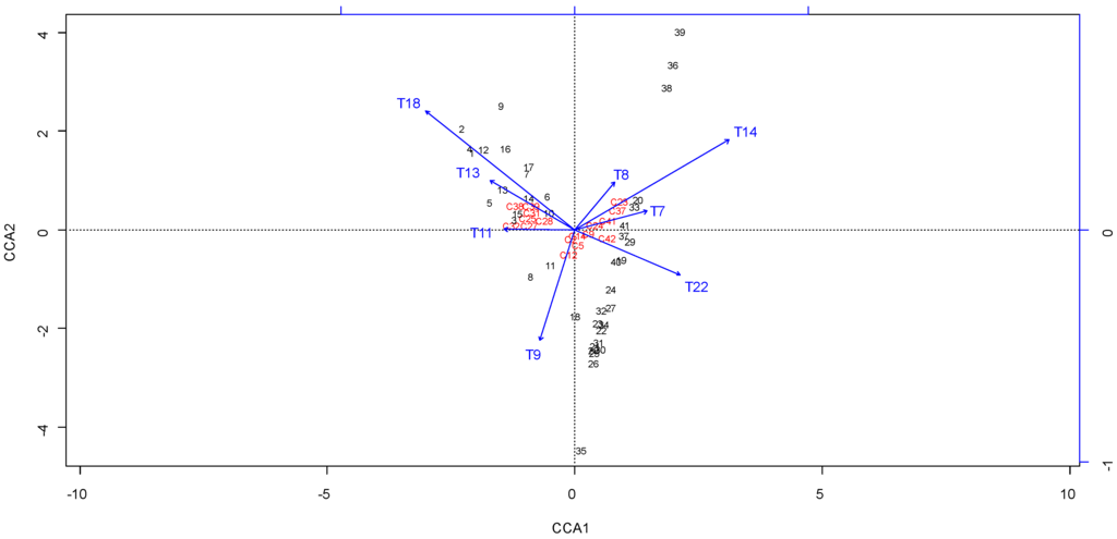Foods 03 00128 g002 1024