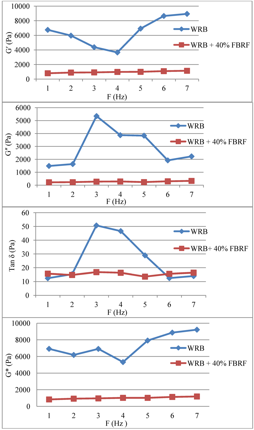 Foods 03 00149 g003 1024