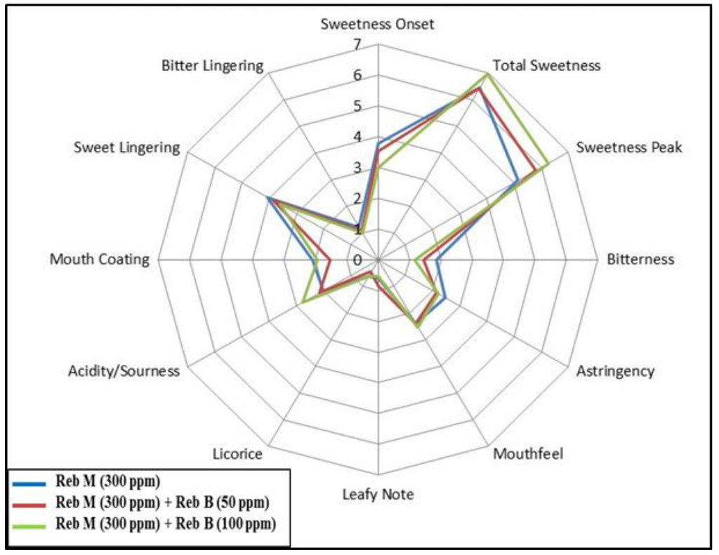 Foods 03 00162 g008 1024