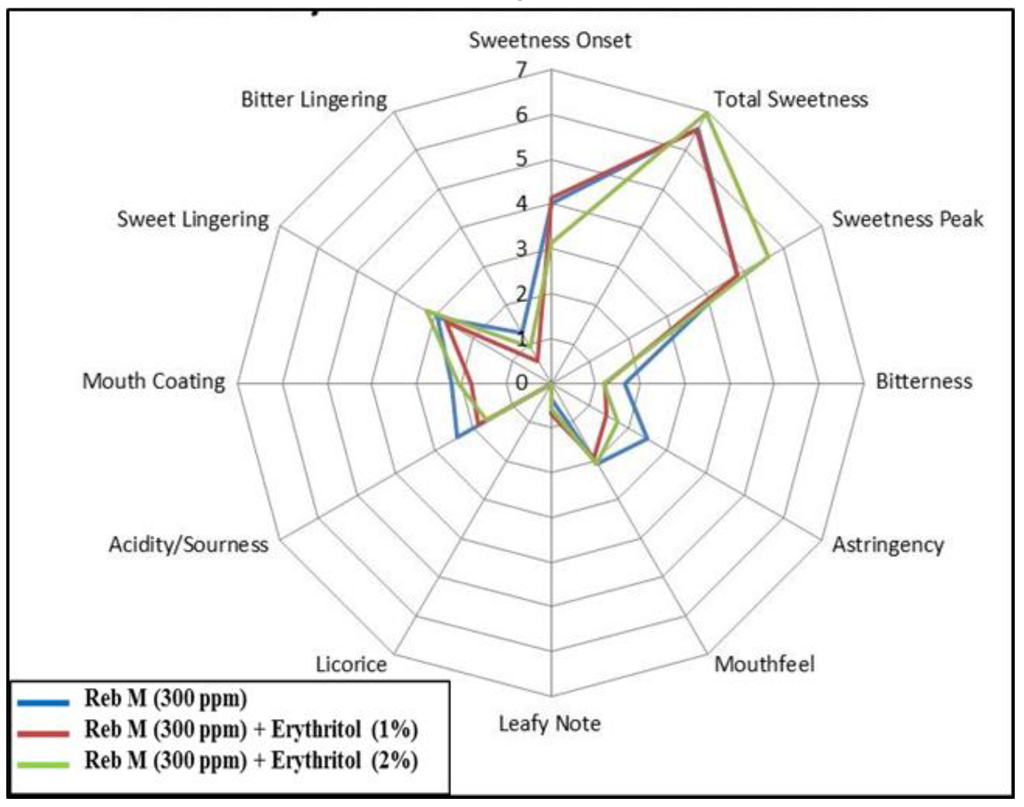 Foods 03 00162 g009 1024