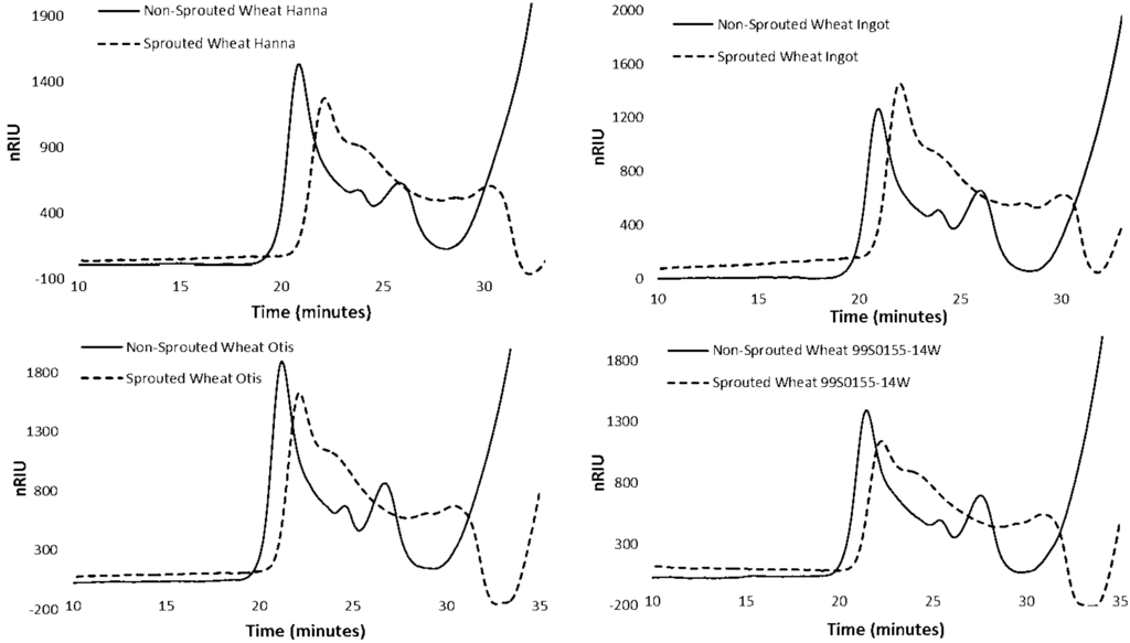 Foods 03 00194 g002 1024