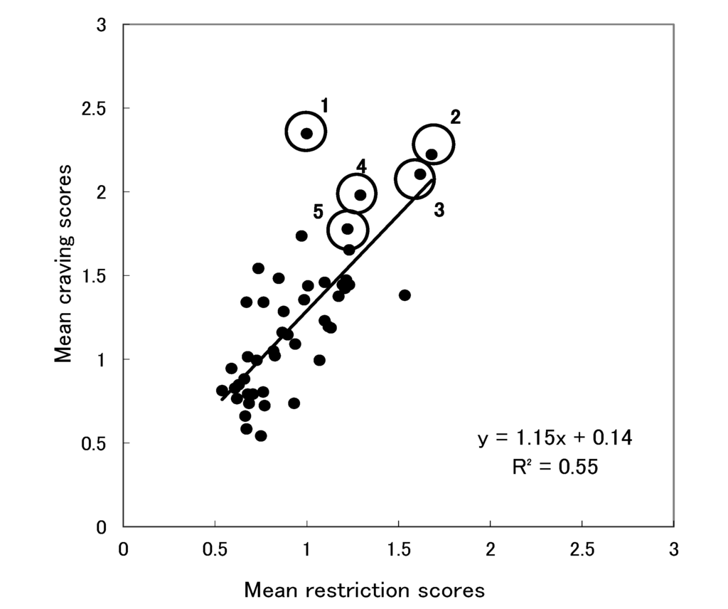 Foods 03 00208 g001 1024
