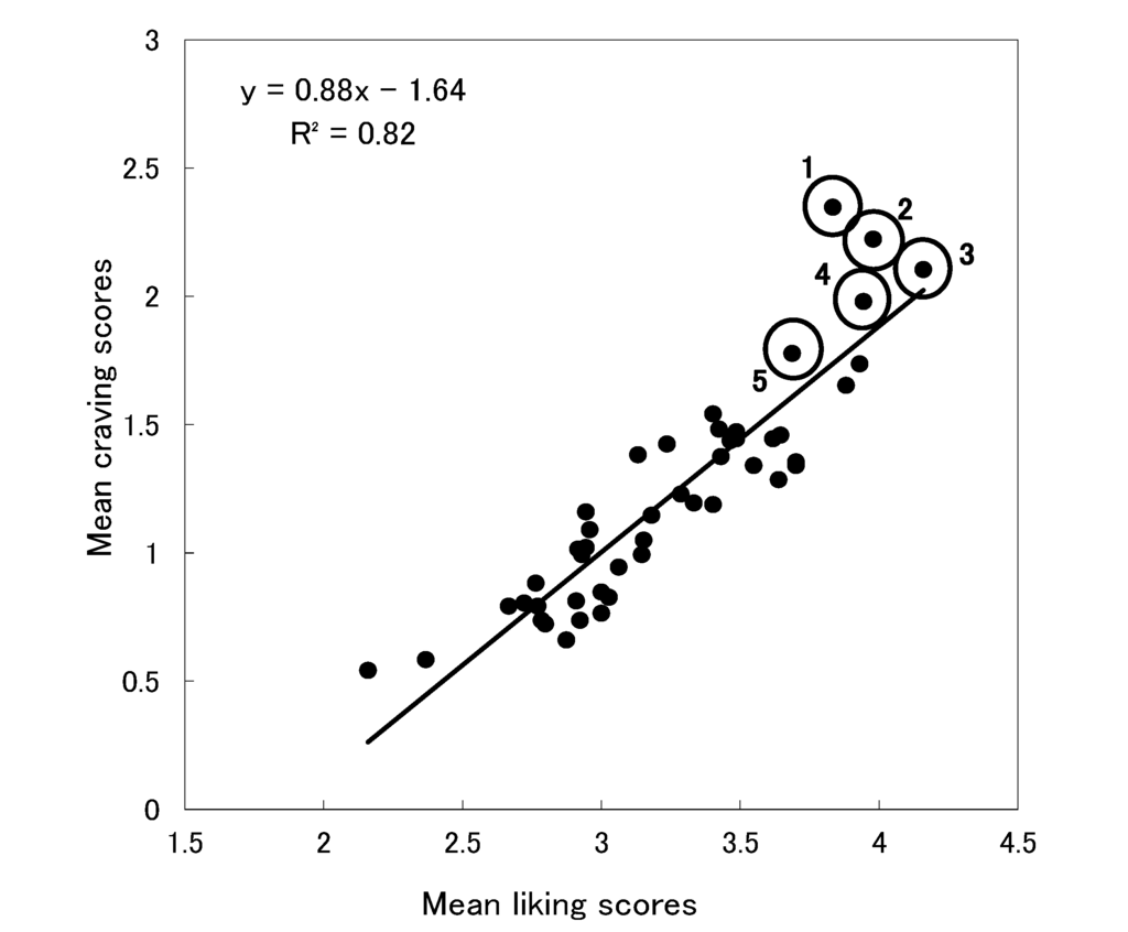Foods 03 00208 g002 1024