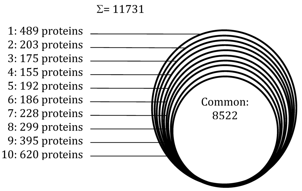 Foods 03 00217 g005 1024