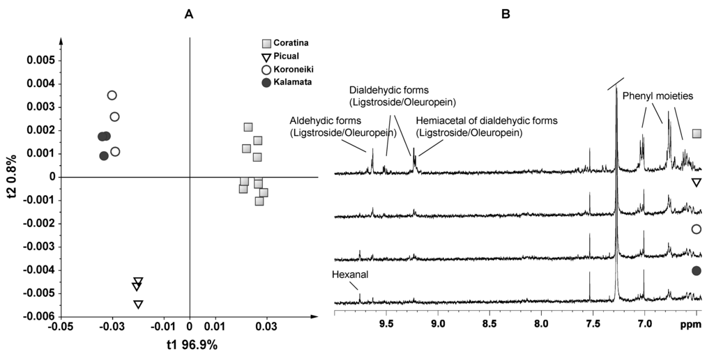 Foods 03 00238 g001 1024