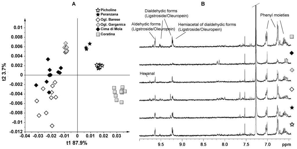 Foods 03 00238 g003 1024
