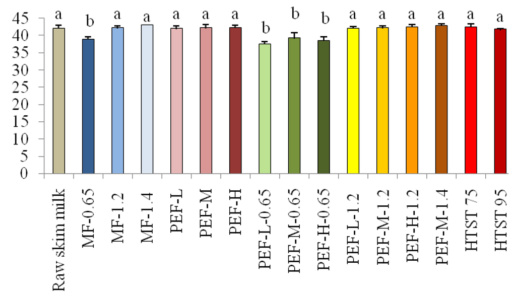 Foods 03 00250 g001 1024