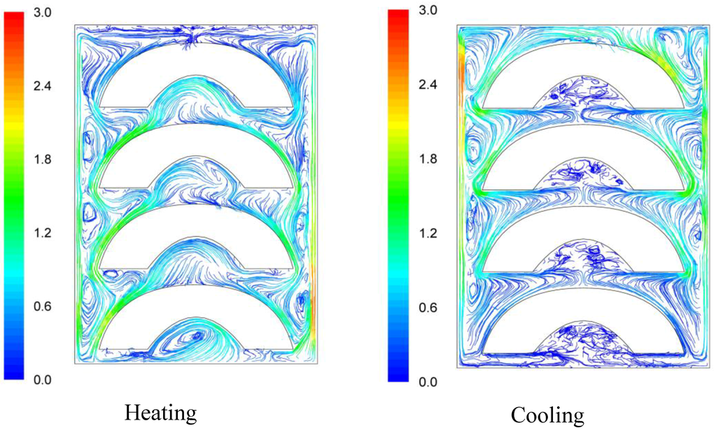 Foods 03 00304 g004 1024