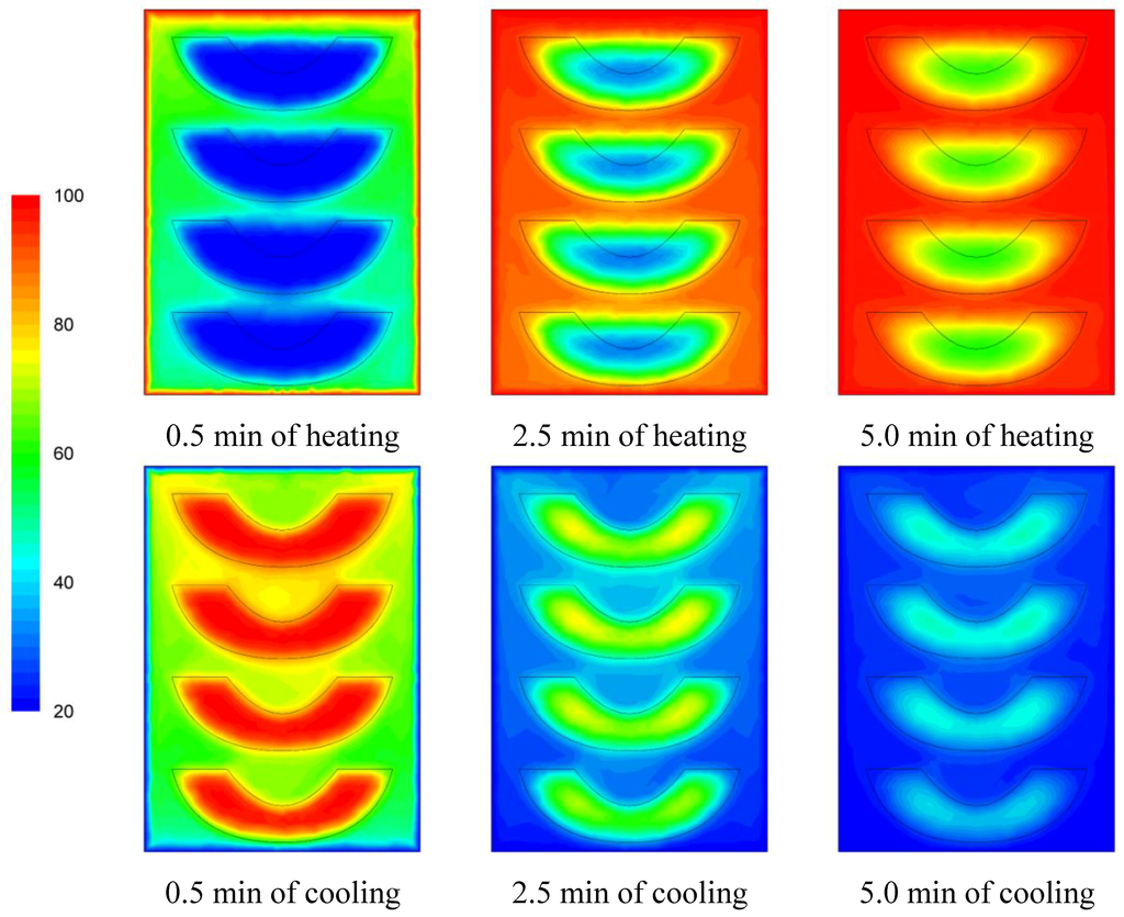 Foods 03 00304 g006 1024