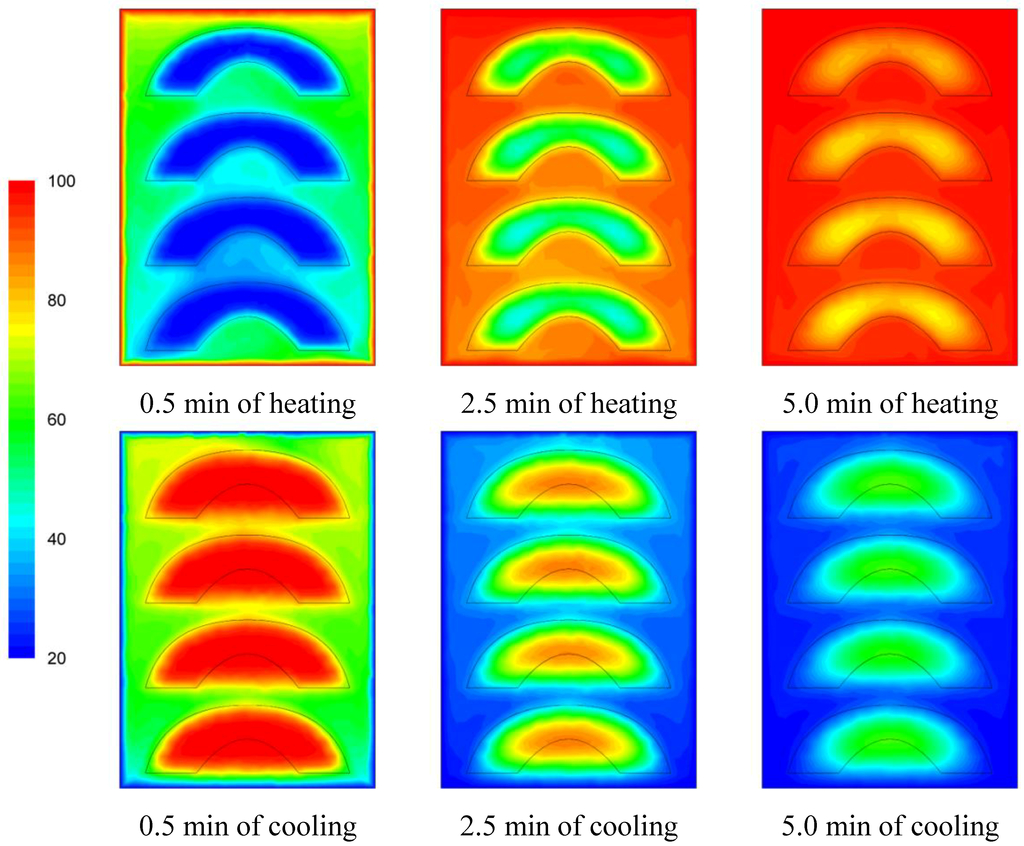 Foods 03 00304 g007 1024
