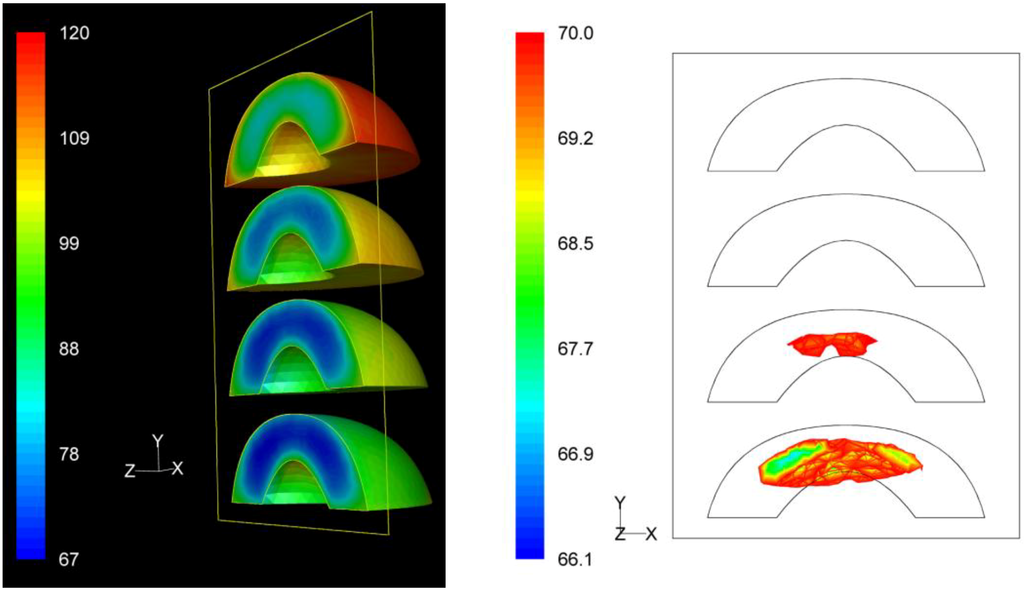 Foods 03 00304 g010 1024