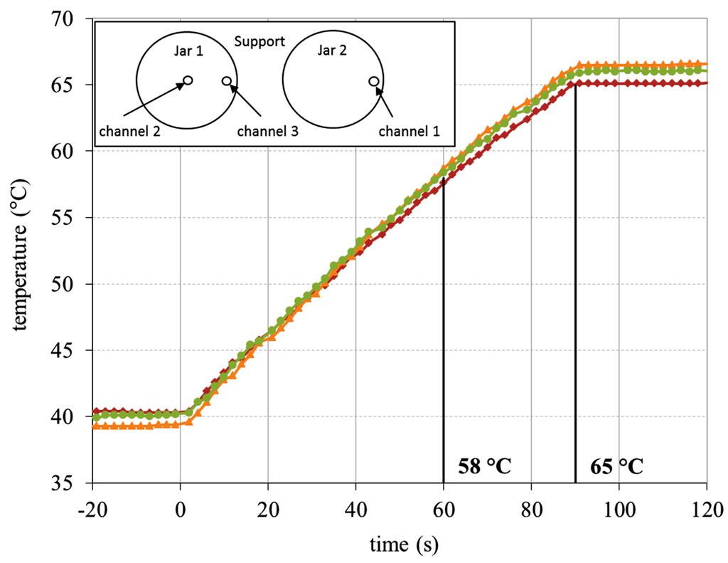 Foods 03 00318 g004 1024