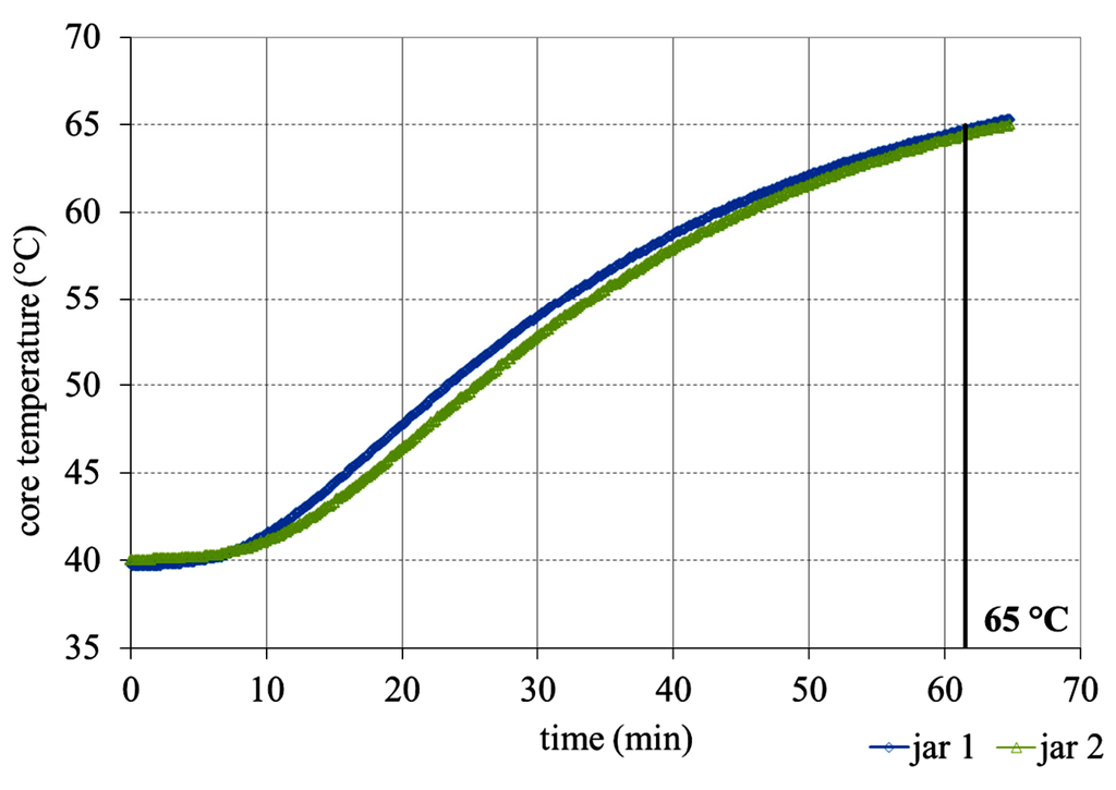Foods 03 00318 g005 1024