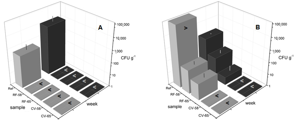Foods 03 00318 g006 1024