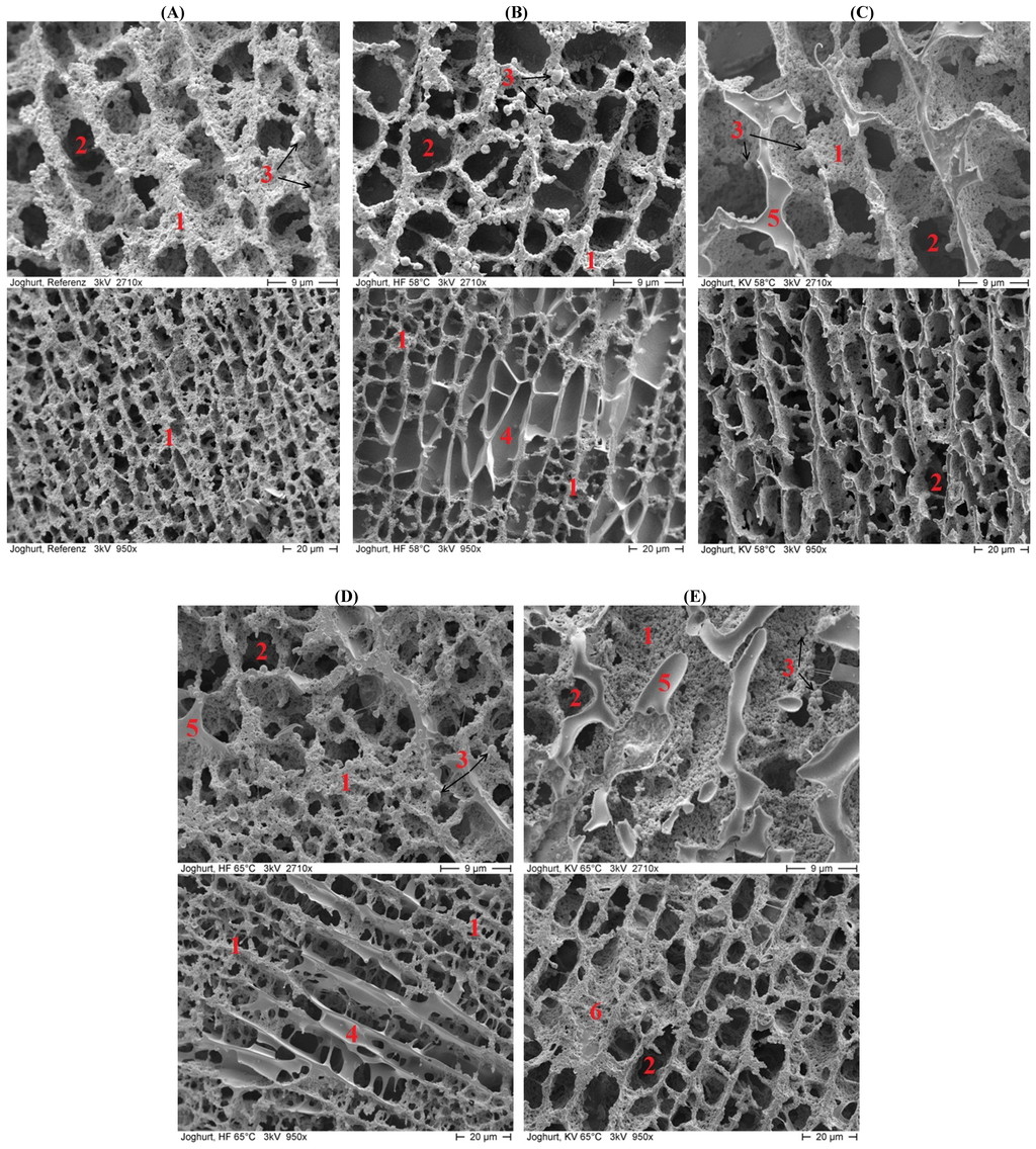 Foods 03 00369 g002 1024