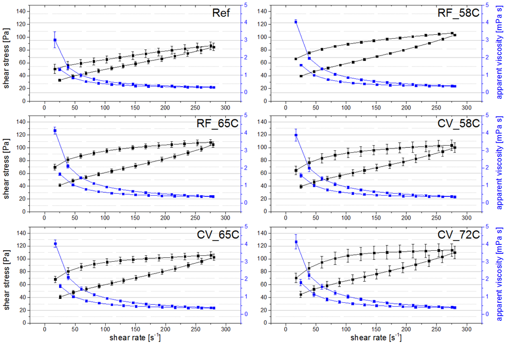 Foods 03 00369 g004 1024
