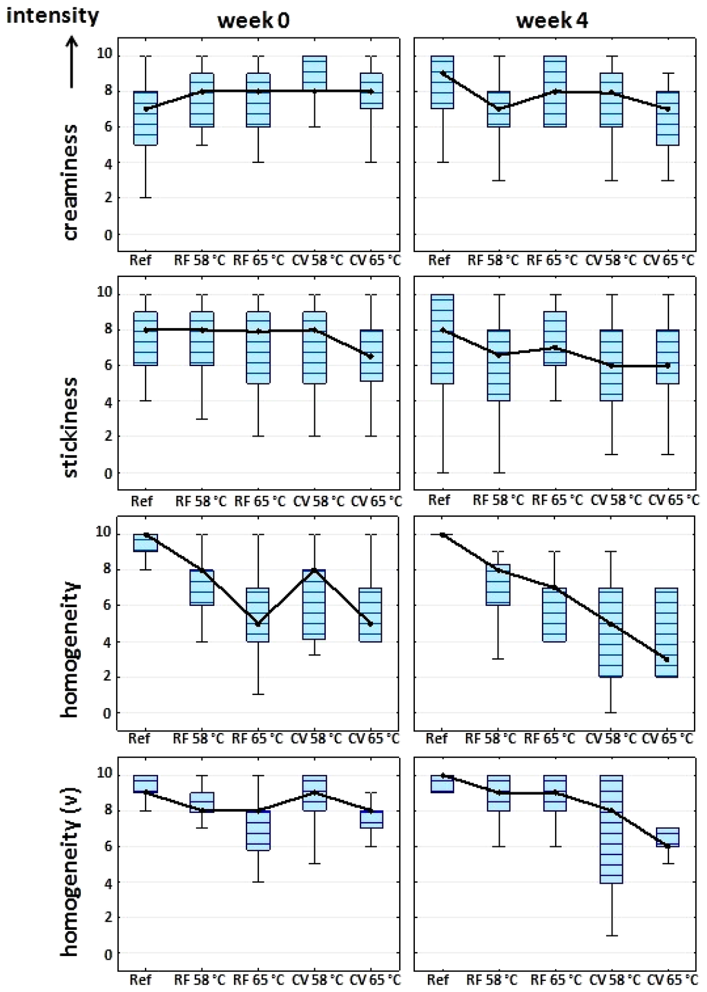 Foods 03 00369 g005 1024