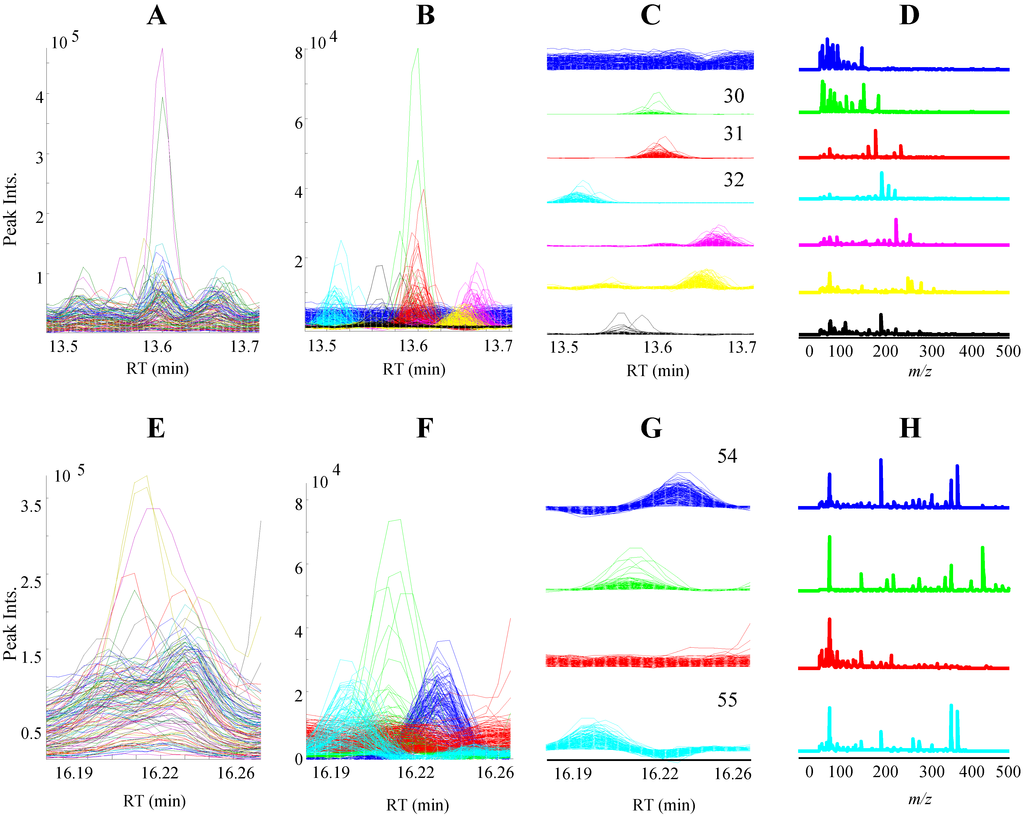 Foods 03 00569 g002 1024