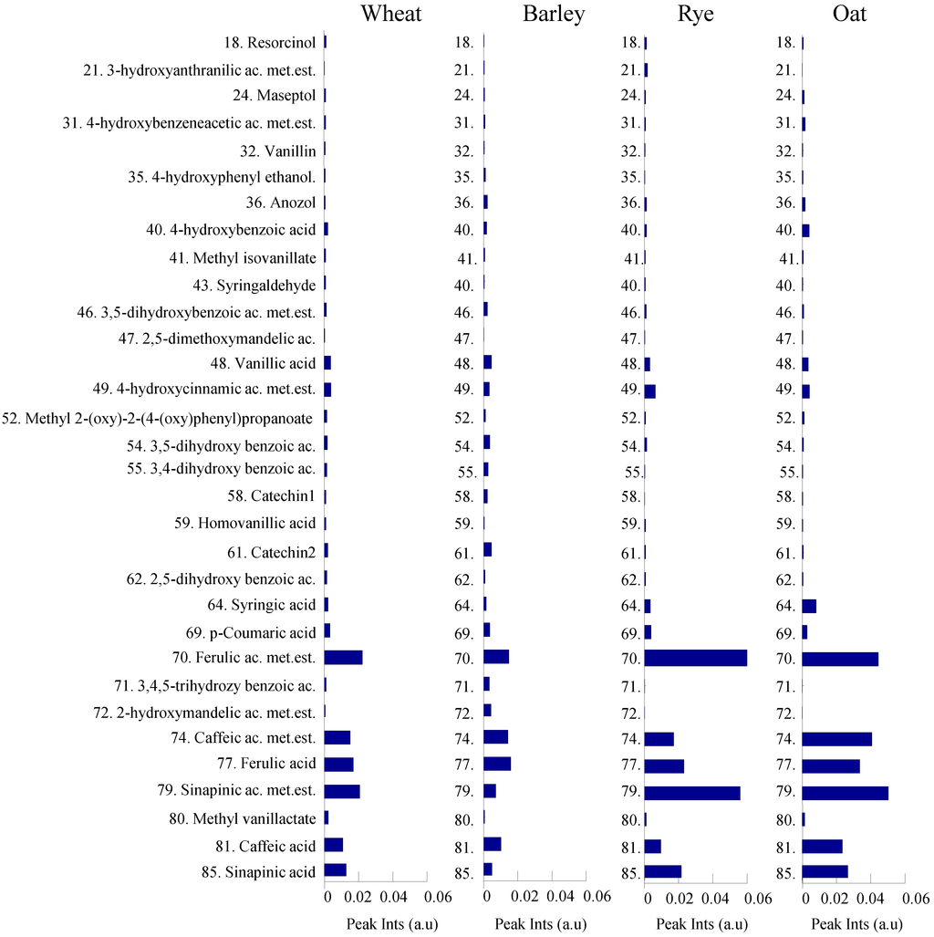 Foods 03 00569 g005 1024