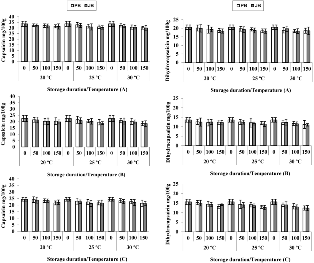Foods 04 00051 g001 1024