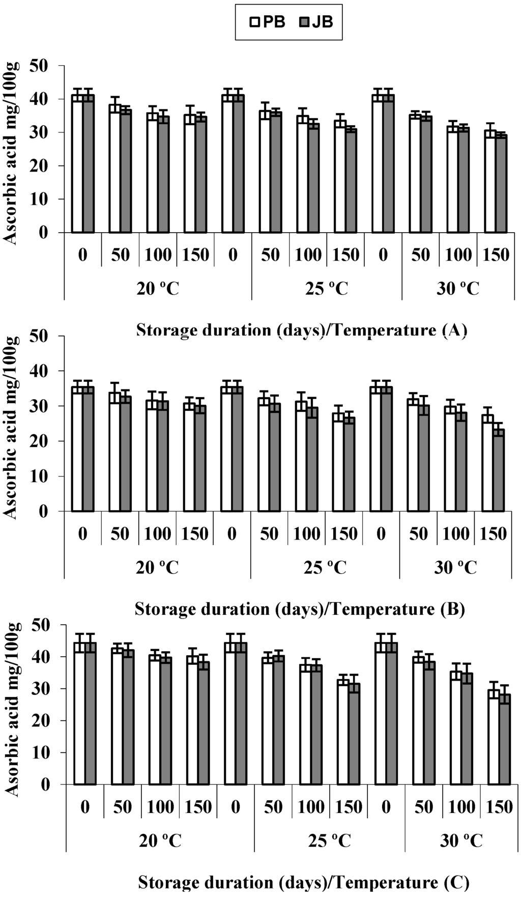 Foods 04 00051 g003 1024