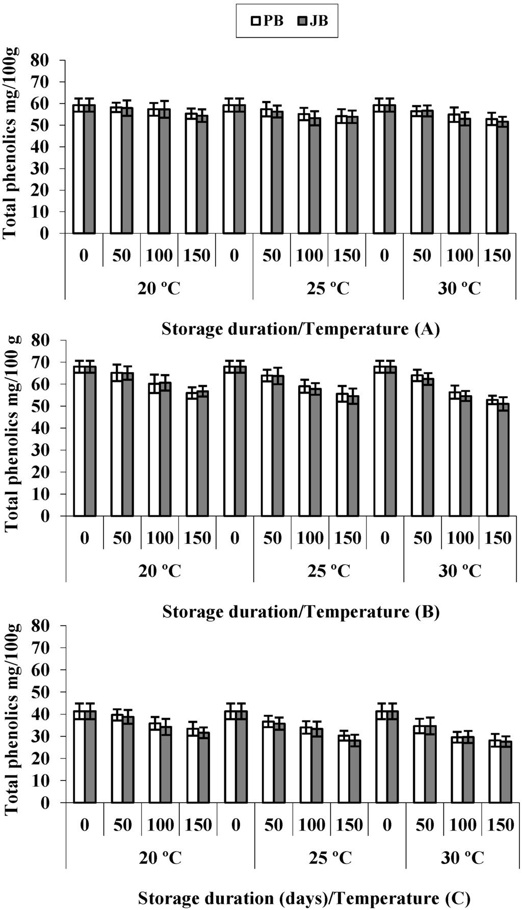 Foods 04 00051 g004 1024