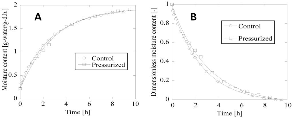Foods 04 00148 g002 1024