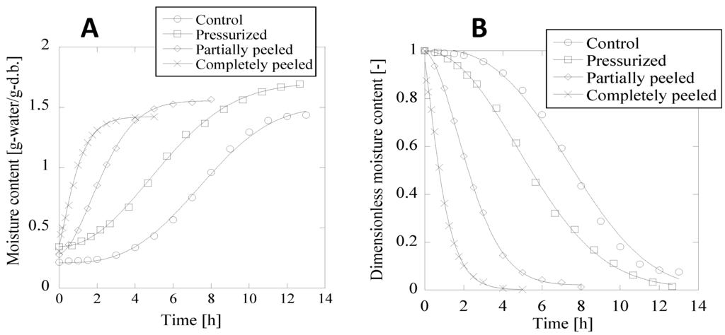 Foods 04 00148 g003 1024