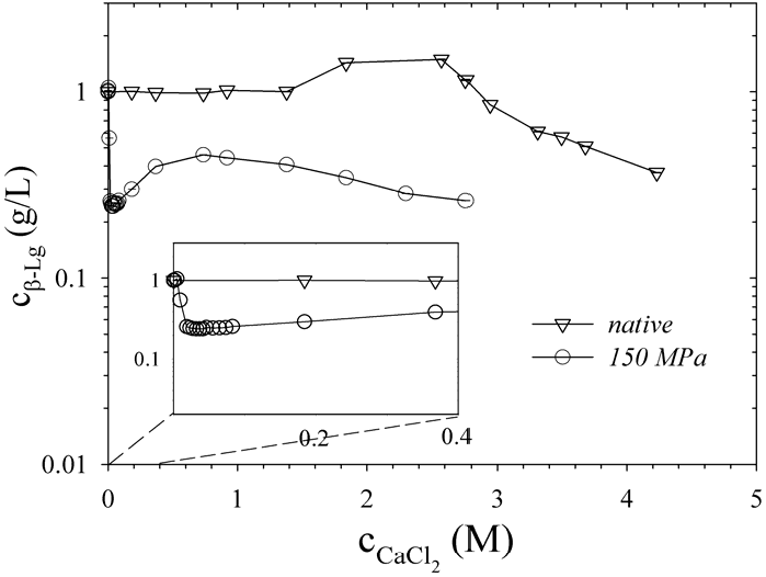 Foods 04 00229 g002 1024