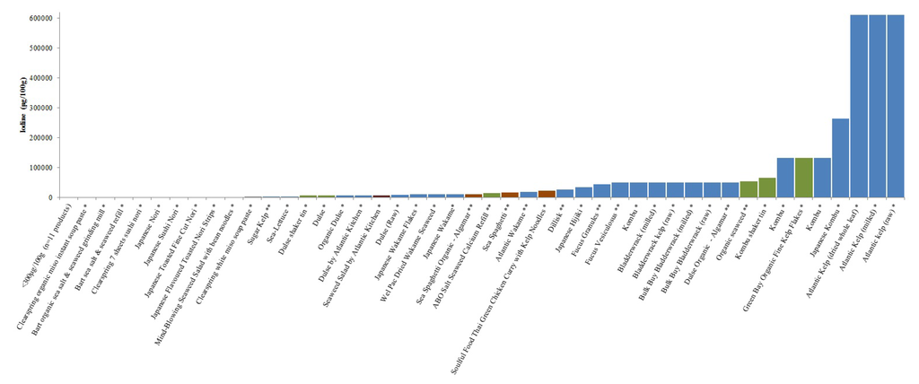Foods 04 00240 g001a 1024