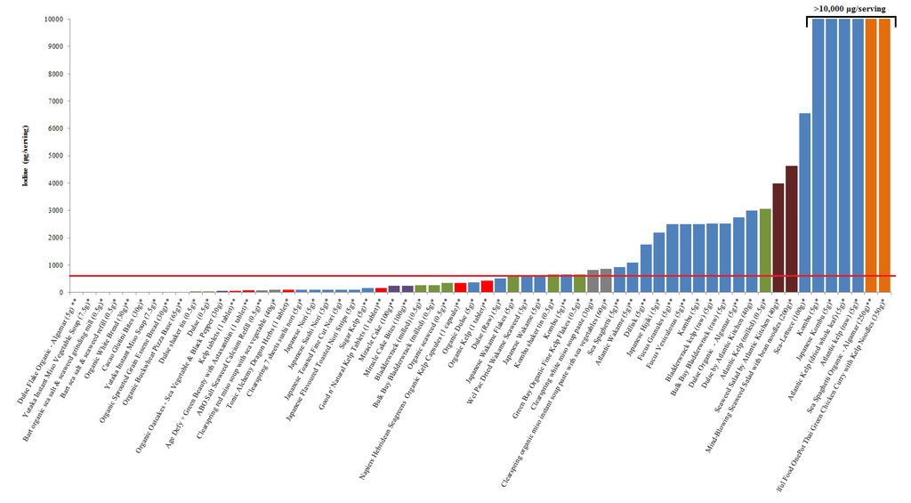 Foods 04 00240 g001b 1024
