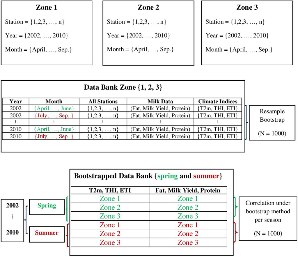 Foods 04 00420 g002 1024
