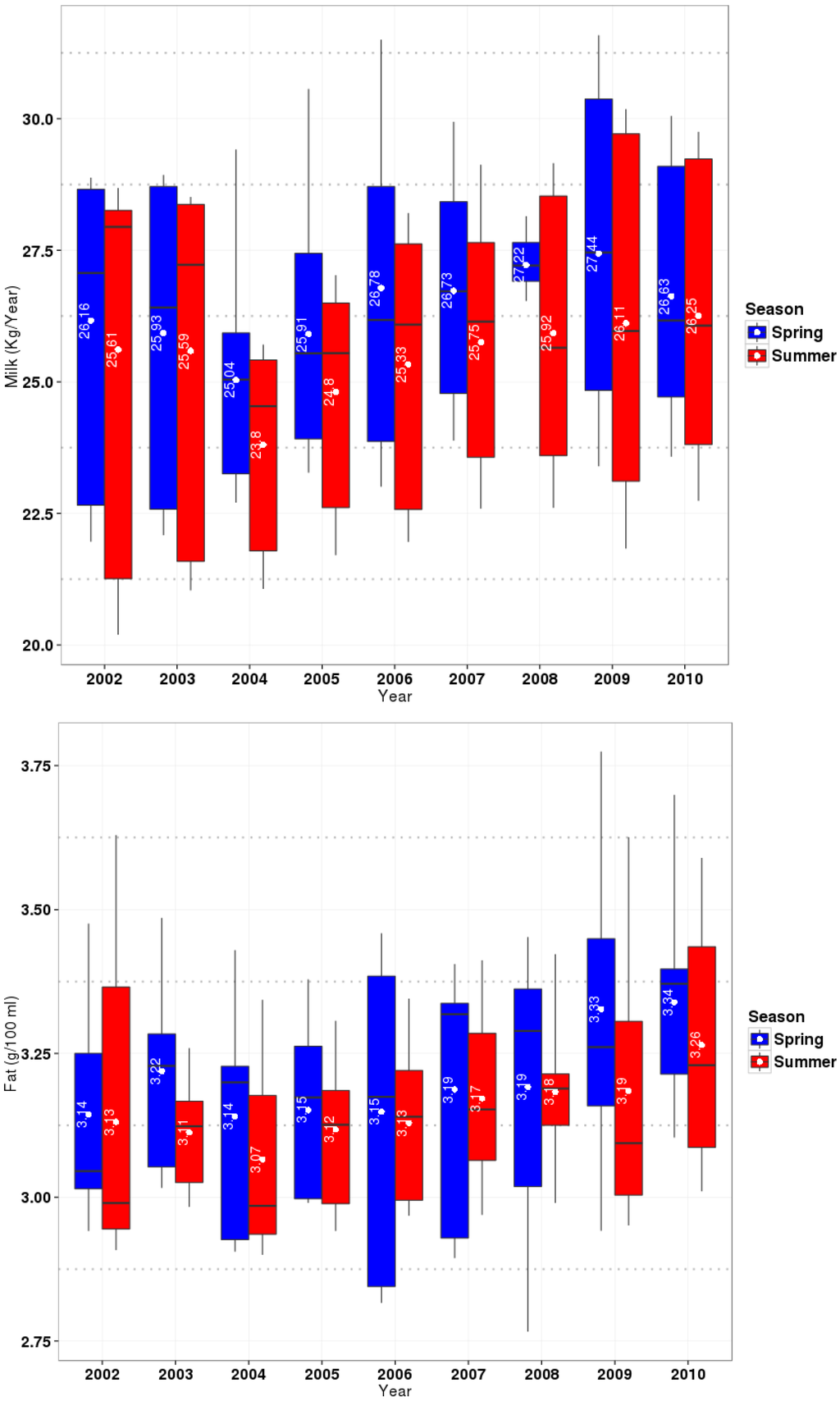 Foods 04 00420 g003a 1024