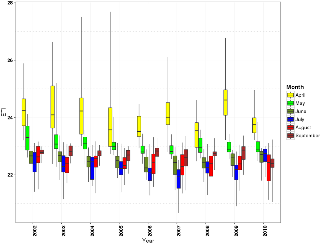 Foods 04 00420 g004b 1024