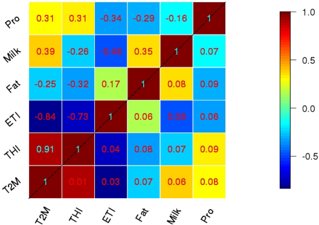 Foods 04 00420 g006 1024