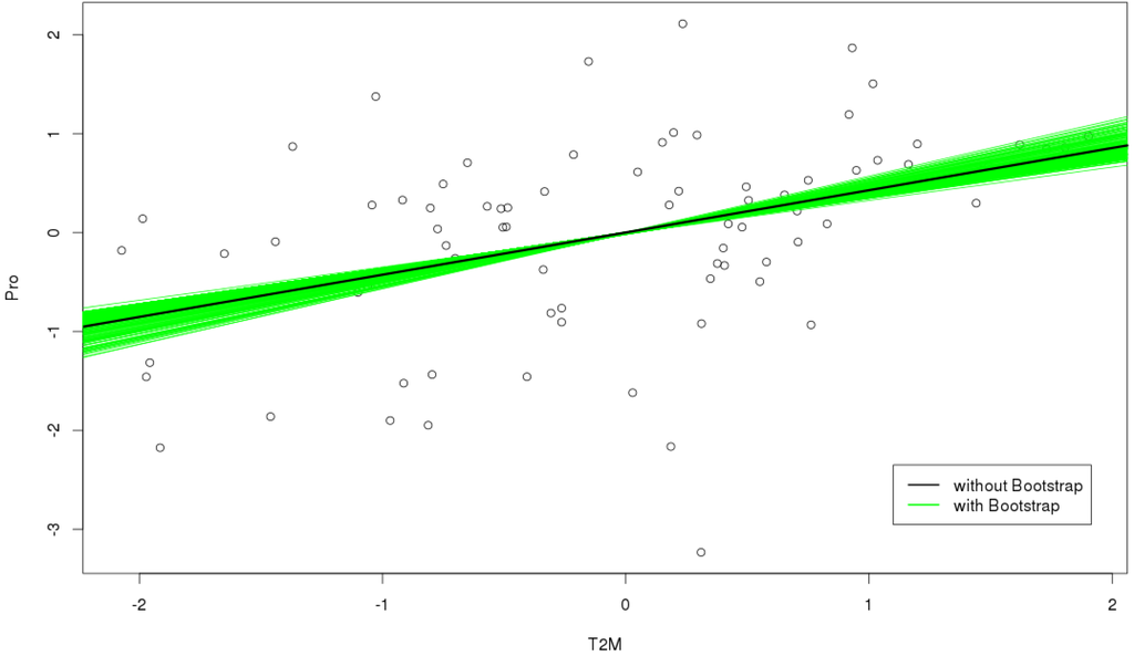 Foods 04 00420 g007a 1024