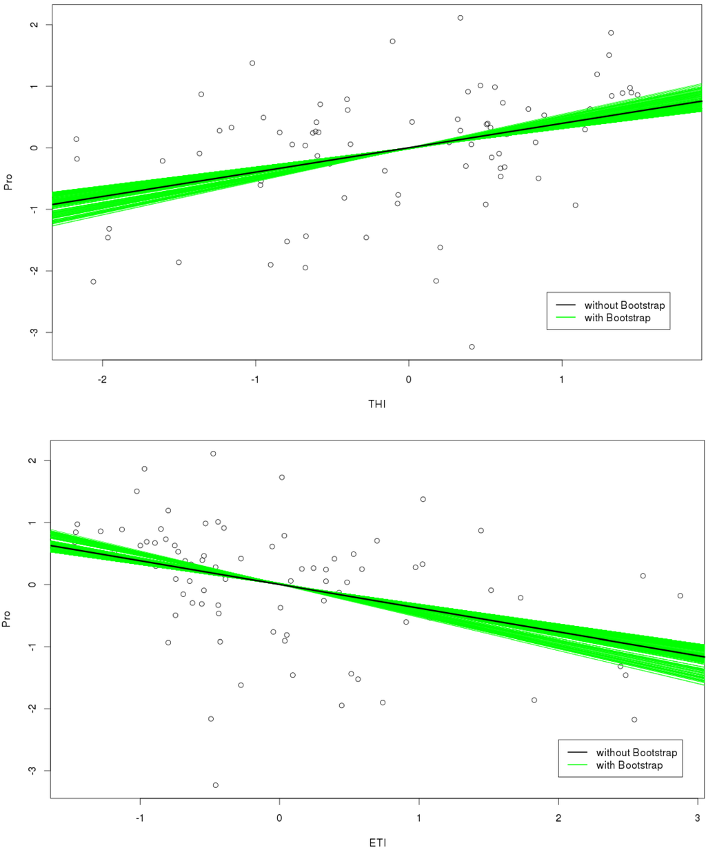 Foods 04 00420 g007b 1024