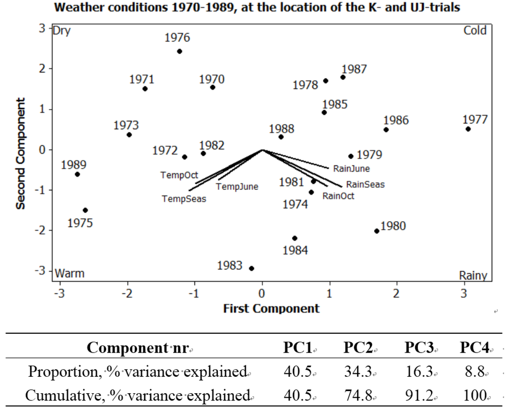 Foods 04 00440 g001 1024