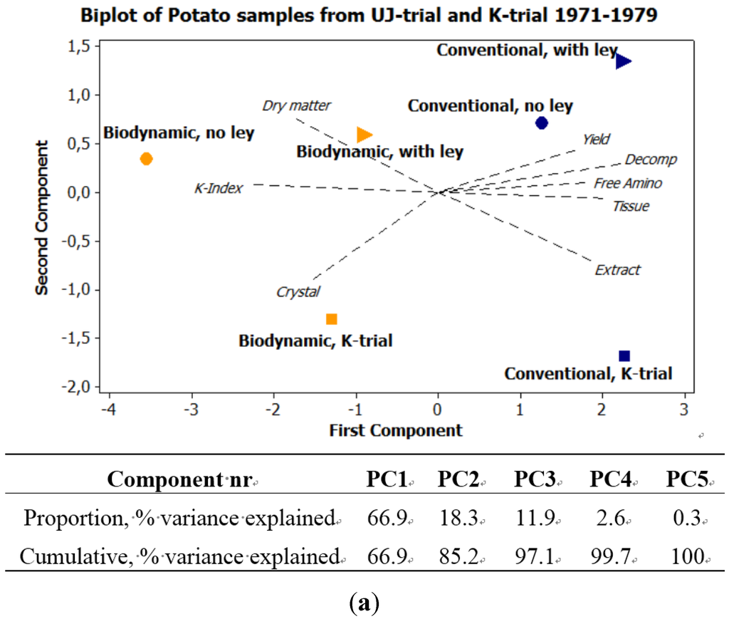 Foods 04 00440 g002a 1024