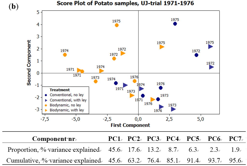 Foods 04 00440 g003b 1024