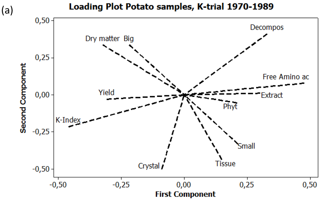 Foods 04 00440 g004a 1024
