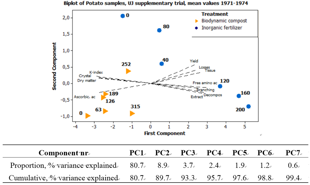 Foods 04 00440 g005 1024