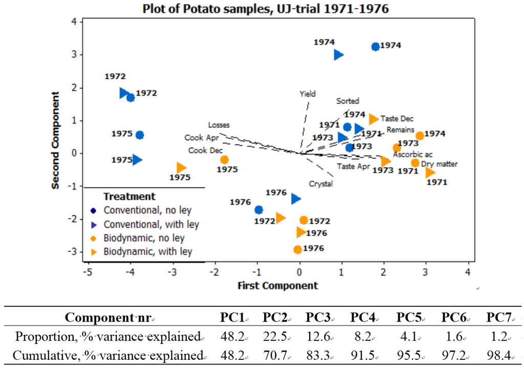 Foods 04 00440 g006 1024