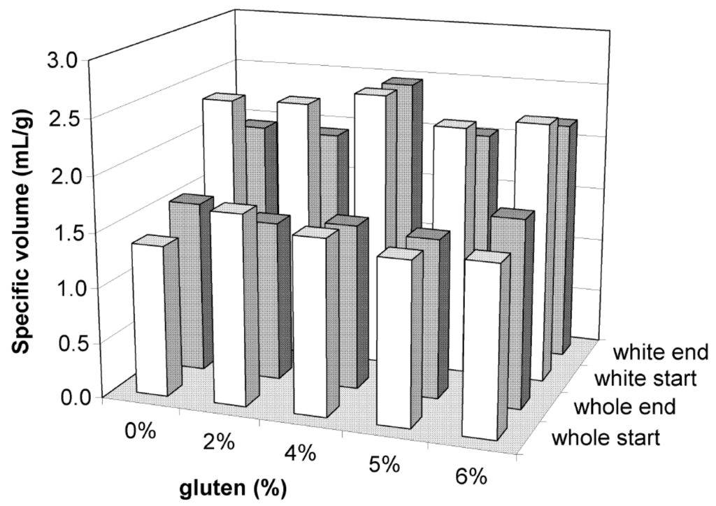 Foods 05 00006 g001 1024