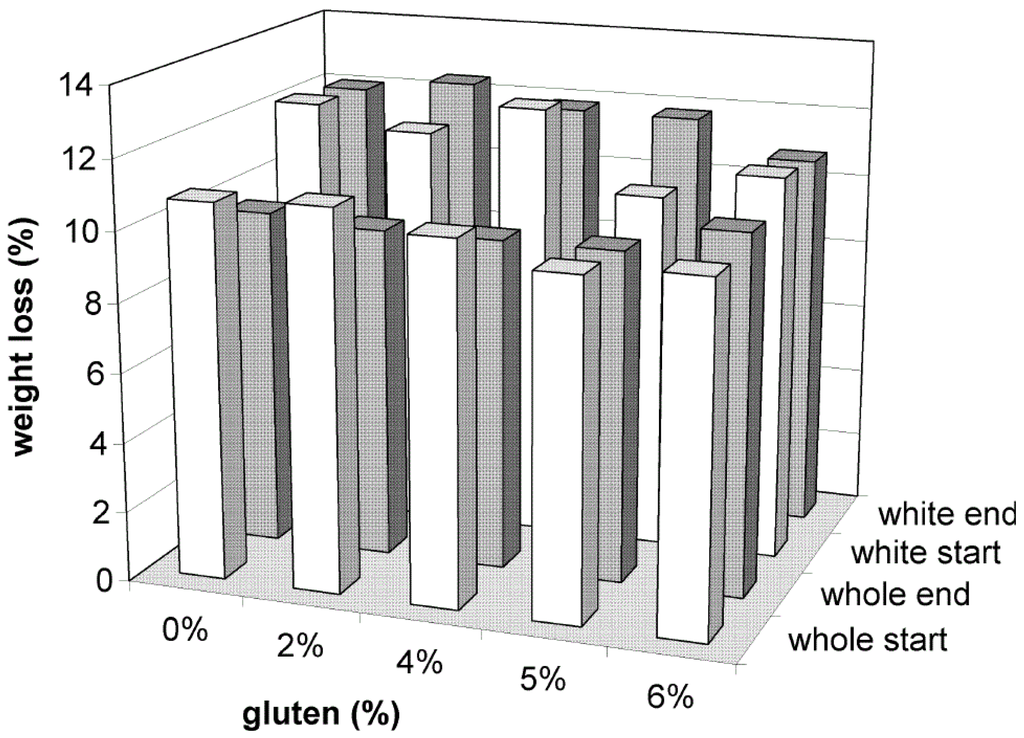 Foods 05 00006 g002 1024