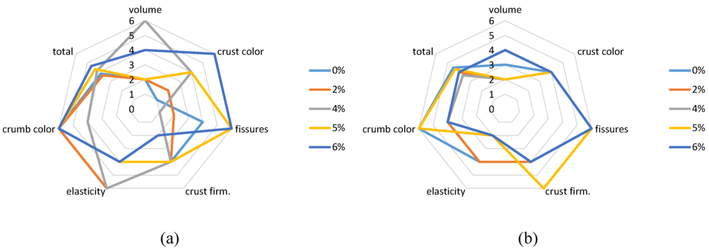 Foods 05 00006 g003 1024