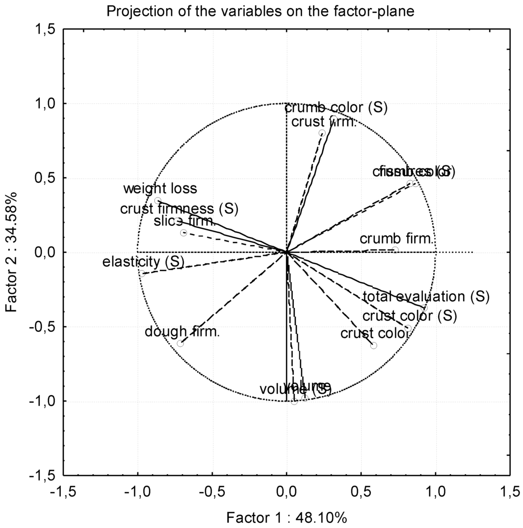 Foods 05 00006 g004 1024