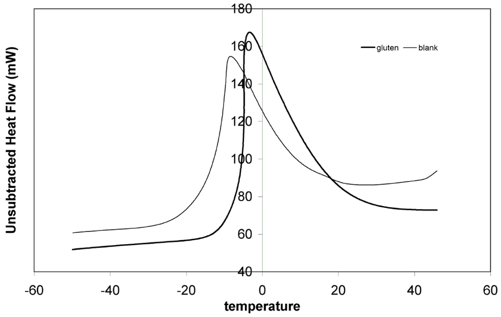 Foods 05 00006 g005 1024