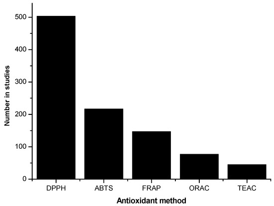 Foods 06 00068 g003 550
